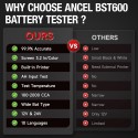 BST600 Ancel 12V/24V  akumuliatorių testeris su integruotu spausdintuvu